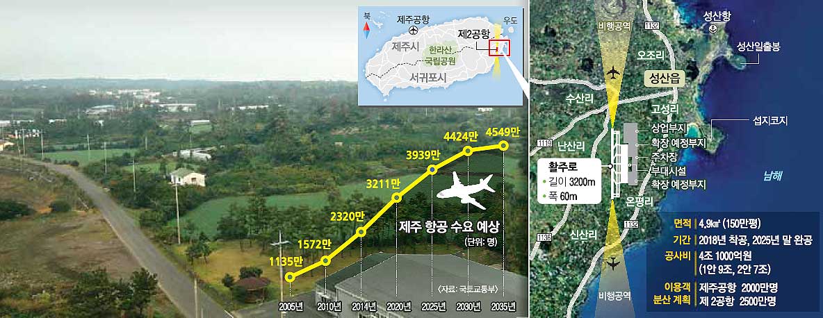 제주 서귀포시 성산읍 신산리 성산기상대에서 바라본 제주 제2공항 건립 예정지.<br>서귀포 연합뉴스