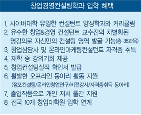 열린사이버대학 창업경영컨설팅학과의 유망자격증 ‘온라인 마케팅 컨설턴트’