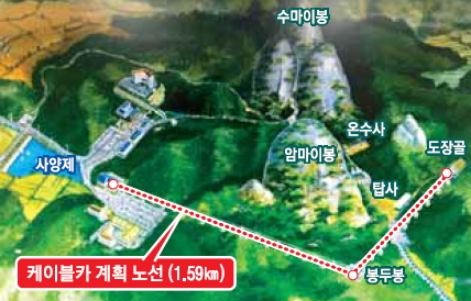 케이블카 노선도.<br>진안군 제공