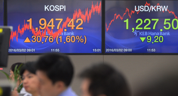 2일 코스피지수가 30포인트 넘게 크게 올라 1,947.42로 장을 마감하였다. 서울 중구 KEB하나은행 본점 딜링룸. 2016.3.2 최해국seaworld@seoul.co.kr