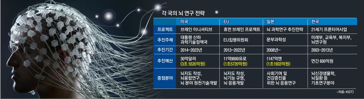 뇌·기계 인터페이스(BMI) 기술은 이미 사람의 생각을 읽는 수준에 도달했다. BMI 기술은 뇌파의 측정과 분석을 통해 건강한 뇌파를 유지할 수 있도록 조절하는 ‘뉴로 피드백’ 기술의 발전과 함께 가고 있다. 인디아 퓨처소사이어티 제공