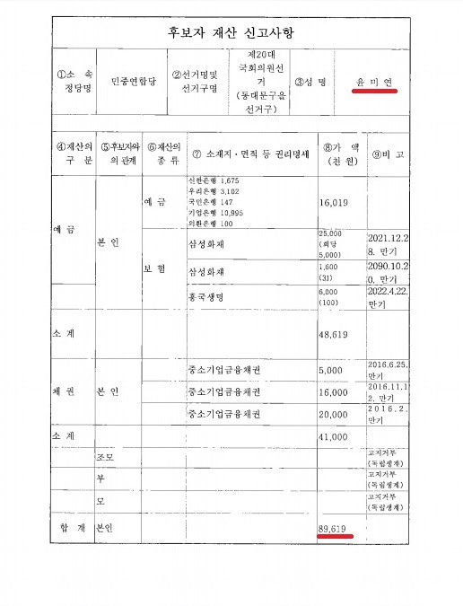 윤미연 후보 후보자 재산 신고사항.