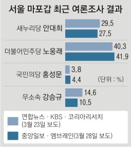 국민의당 마포갑 홍성문 예비후보 공약발표