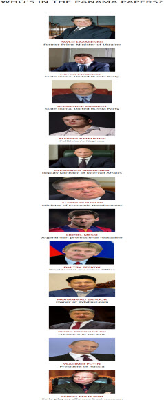 사상 최대 규모인 1천150만 건에 이르는 조세피난처 자료가 폭로된 파나마 페이퍼스에 오른 인물들. 이 자료는 중미 파나마의 최대 로펌이자 ‘역외비밀 도매상’으로 악명높은 ‘모색 폰세카’(Mossack Fonseca)의 내부 자료로, 독일 쥐트도이체차이퉁 기자들이 입수한 후 국제탐사보도언론인협회(ICIJ)와 함께 분석해 공개한 것. 1977∼2015년까지 40년가량의 자료가 담겼다. 푸틴 대통령은 직접적으로 이름이 등장하지는 않았으나 측근들을 통해 20억 달러(약 2조3천40억원)에 달하는 자금을 비밀리에 거래한 것으로 드러났다. occrp 캡처