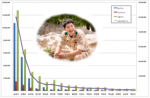 한국기업평판연구소