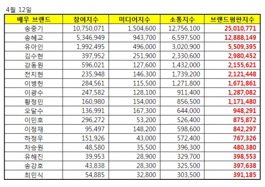 한국기업평판연구소