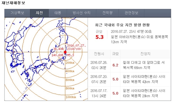일본 관동 이바라키현 북부서 규모 5.3 지진. 출처=네이버 화면 캡처