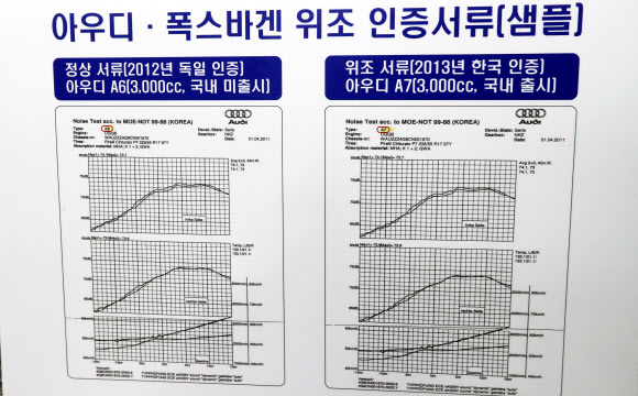 환경부가 3일 정부세종청사에서 공개한 아우디 A7의 위조서류 샘플(오른쪽).  연합뉴스
