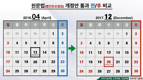 천문법 개정안 전과 후. 연합뉴스