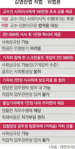 출산 축하 꽃' 보내던 A회사 배우자가 공무원이면 위법? | 서울신문