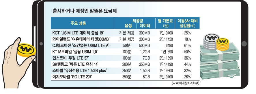 요금제