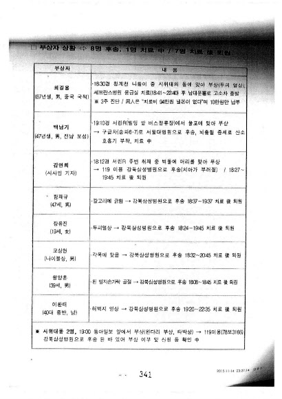 고(故) 백남기씨가 경찰 물대포에 맞아 쓰러진 작년 11월14일 1차 ’민중총궐기’ 집회 당시 경찰 정보부서에서 작성해 전파한 상황속보.  민중의소리 제공=연합뉴스
