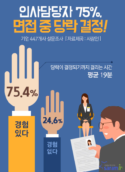 취업 면접도중 결정