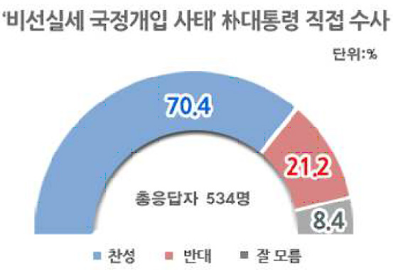 박 대통령,직접 수사받아야