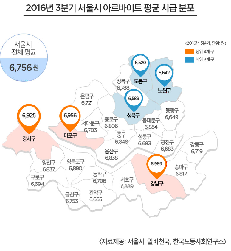 2016년 3분기 서울자치구별 알바 평균 시급
