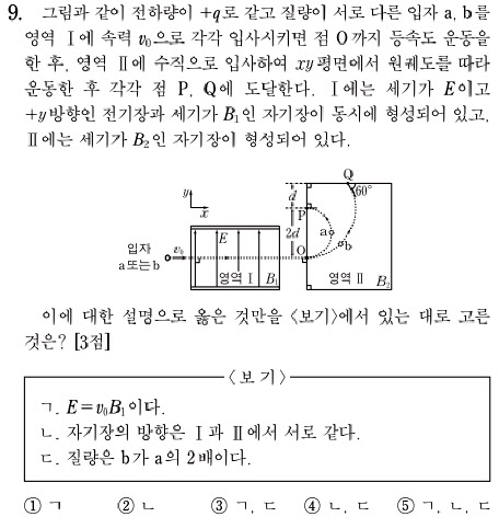 한국교육과정평가원은 25일 2017학년도 대학수학능력시험 과학탐구 물리Ⅱ 9번 문항이 ’정답없음’으로 결정돼 모두 정답처리한다고 밝혔다.  한국교육과정평가원 홈페이지 캡처=연합뉴스