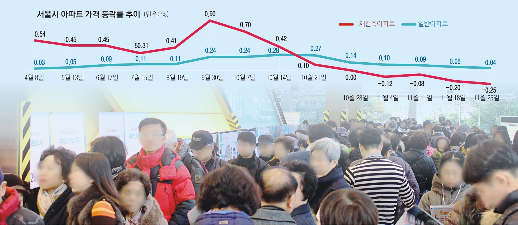 25일 서울 종로구 운니동 래미안갤러리에 문을 연 ‘래미안 아트리치’ 모델하우스가 방문객들로 붐비고 있다. 삼성물산 제공