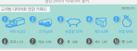 2016년을 달군 화제의 다이어트