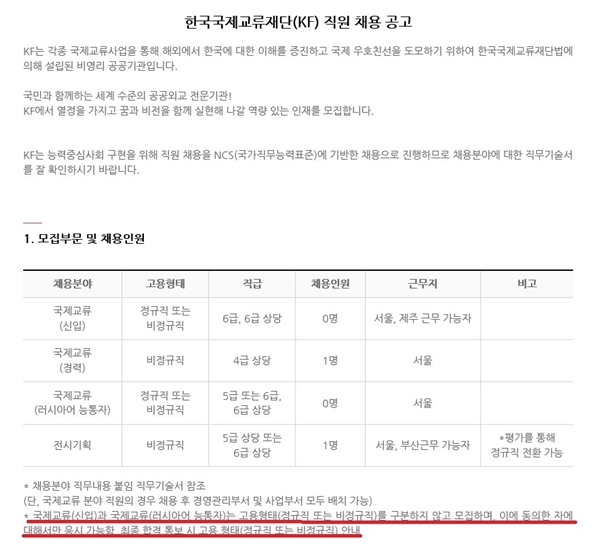 한국국제교류재단 직원 채용 공고 ‘논란’