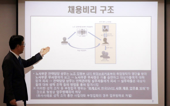 인천지검, 한국지엠 채용·납품비리 사건 브리핑