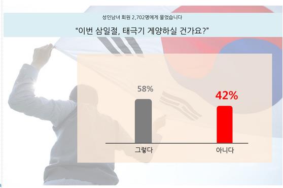 태극기에 대한 인식조사