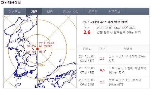 경북 구미서 규모 2.2 지진, 동해서도 규모 2.6…전국에 3일간 8차례