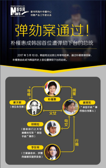 [대통령 탄핵] 신화통신이 보도한 ’박근혜 탄핵’ 그래픽뉴스