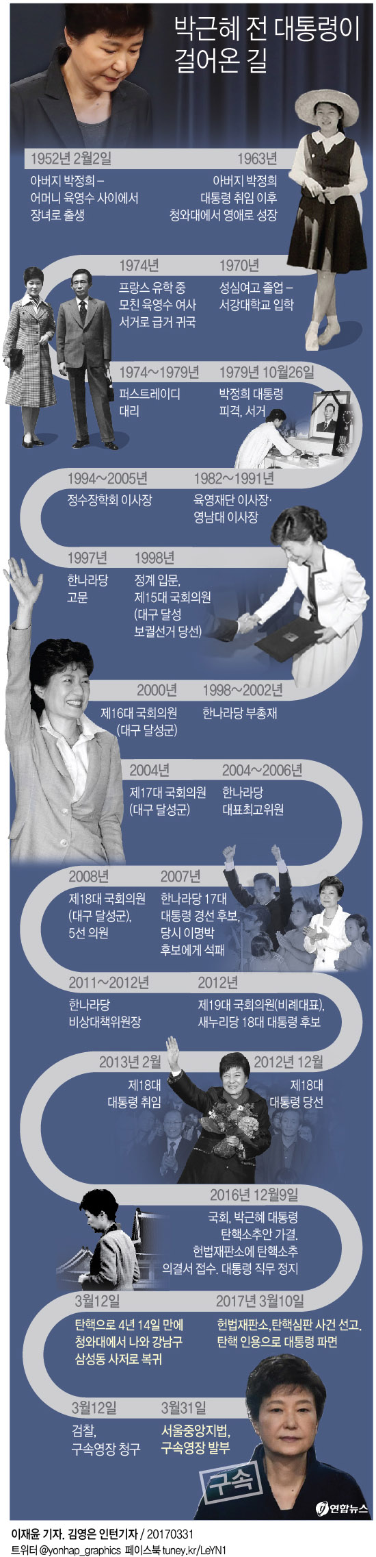 박근혜 걸어온길