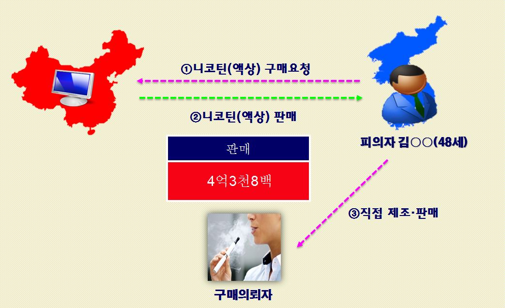 부산경찰청 제공