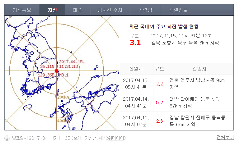 [속보] 경북 포항·경주서 잇따라 지진…”피해 없을 듯”