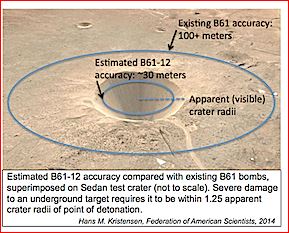 B61-12 폭발 범위