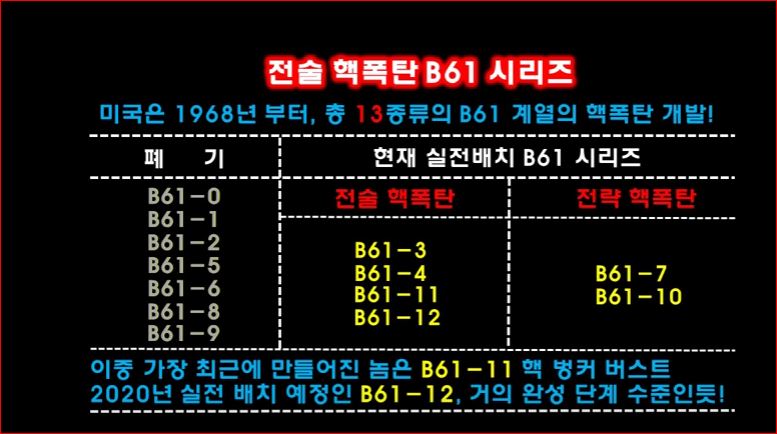 B61 폭탄 시리즈