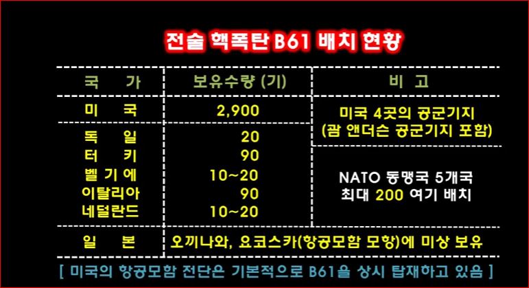 B61-12 배치현황