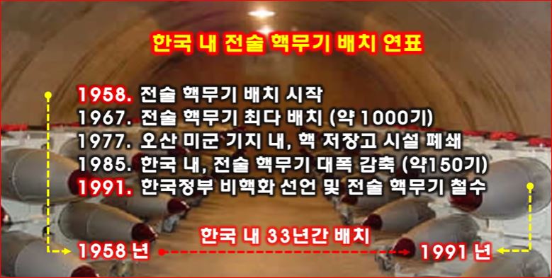 한국 전술핵무기 배치연표