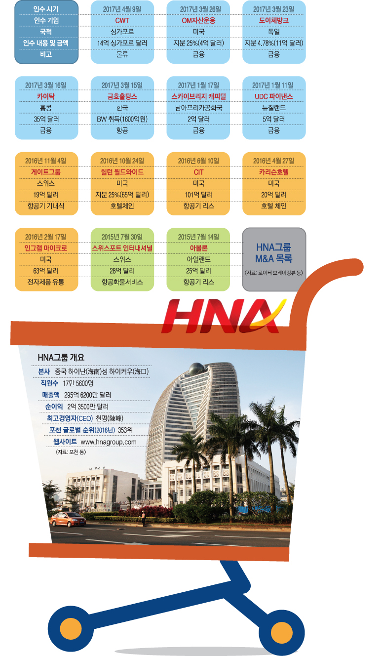 중국 남부 하이난성 성도 하이커우에 있는 HNA그룹 본사. HNA그룹 홈페이지 캡처.