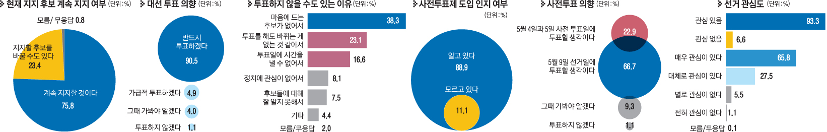 서울신문·YTN 공동 여론조사
