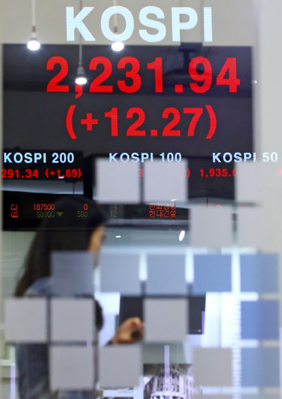 코스피, 새로운 역사