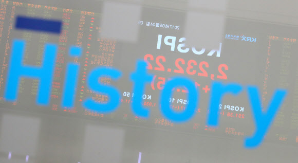 코스피가 장중 역대 최고치를 경신한 4일 오전 서울 여의도 한국거래소에서 유리벽면에 지수가 비치고 있다.  기존 코스피 장중 역대 최고치는 2011년 4월 27일 2,231.47이고, 종가 기준 최고기록은 2011년 5월 2일 2,228.96이다. 연합뉴스