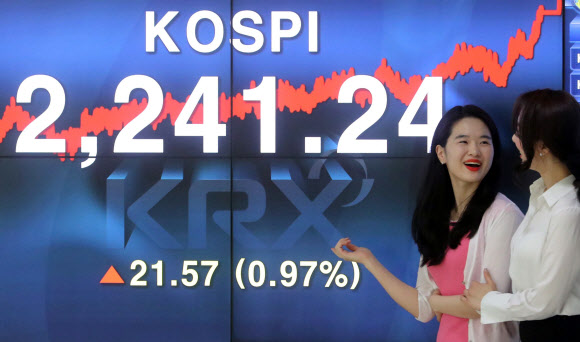 코스피가 21.57p(0.97%) 올라 사상 최고치인  2,241.24로 장을 마감한 4일 서울 여의도 한국거래소에서 직원들이 환하게 웃으며 코스피 전광판 앞을 지나고 있다.  연합뉴스