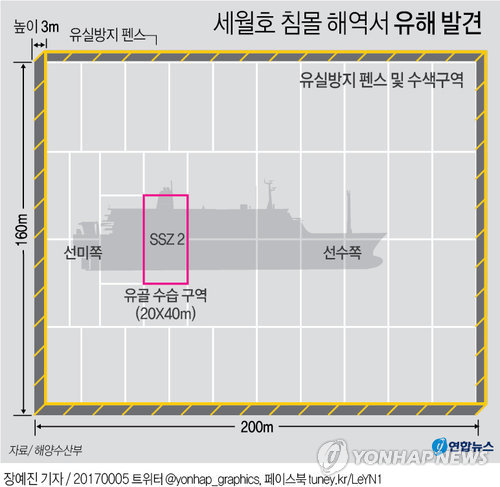 세월호 침몰 해역서 유해 발견