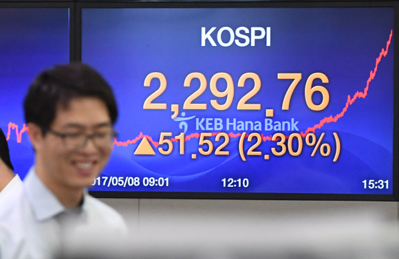 8일 KEB하나은행 딜링룸에서 펀드들이 2,292.76으로 전일보다 51.52올라 사상 최고점에 오른 주식시황표 앞을 지나가고 있다.   이언탁 기자 utl@seoul.co.kr