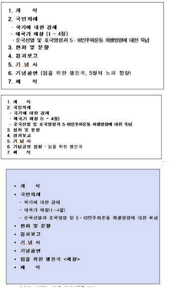 ’님을 위한 행진곡’, ’합창’에서 ’제창’으로