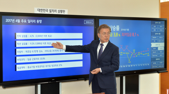 여민관에 설치 된 일자리 상황판