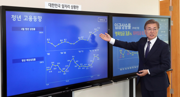 일자리 상황판 살피는 문재인 대통령