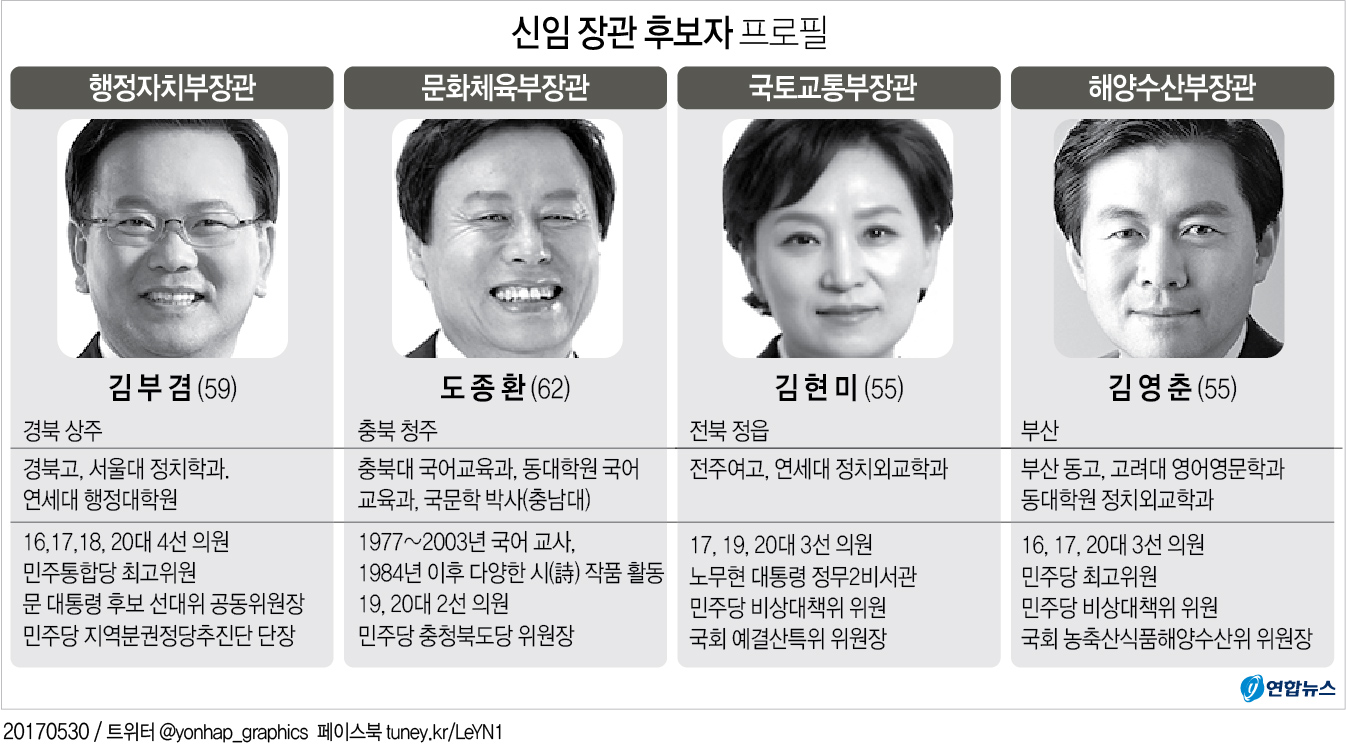 김부겸 도종환 김현미 김영춘 후보자 프로필