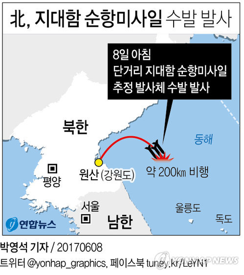 8일 오전 북한이 지대함 순항미사일을 동해로 발사한 개념도.