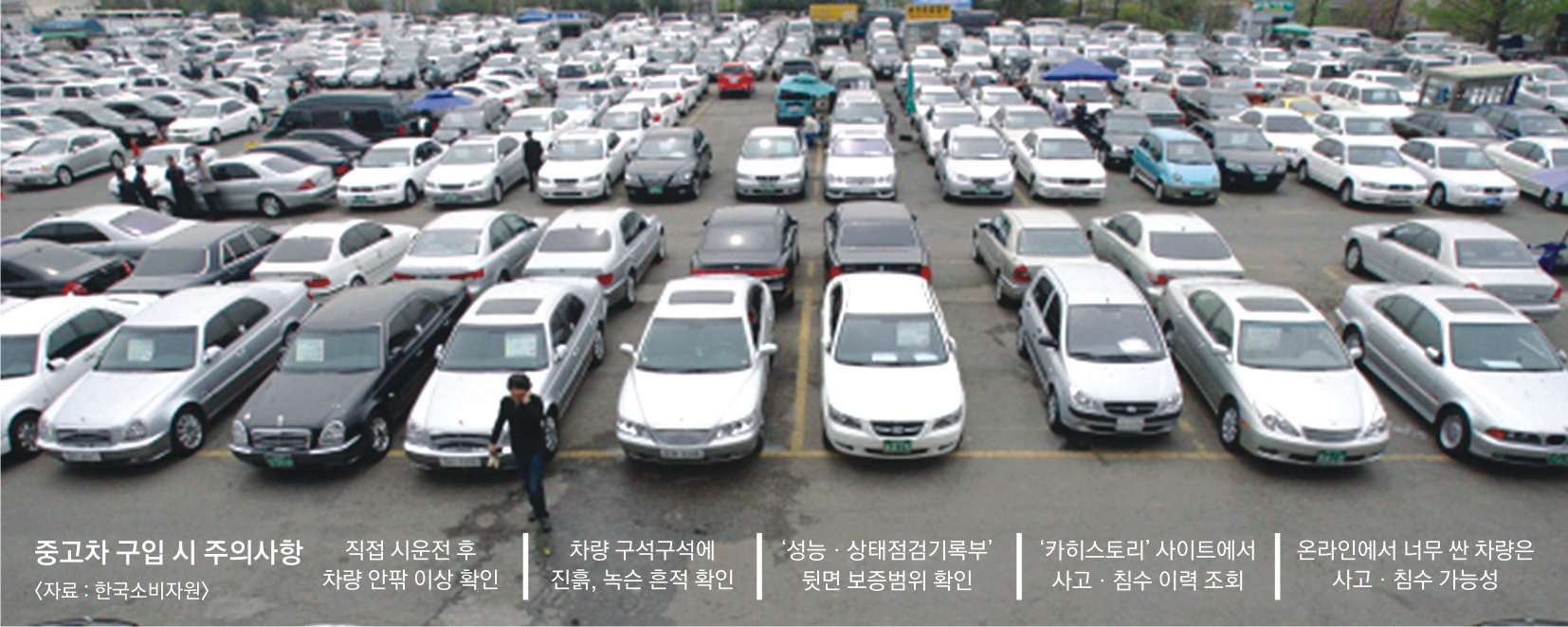 소비자분쟁 해결 기준에 따르면 사고·침수 이력이 있거나 주행거리를 조작한 중고차는 환불이나 손해배상을 받을 수 있다. 서울신문 DB