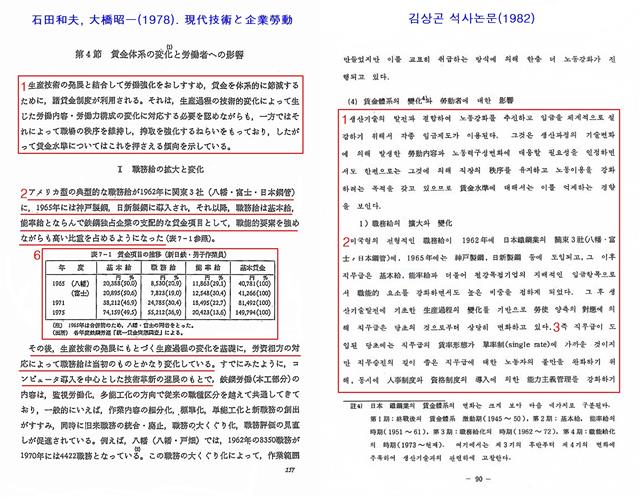 김상곤 사회부총리 겸 교육부 장관 후보자의 석사논문 90쪽(오른쪽). 이시다 가즈오의 논문 내용(왼쪽)을 번역하고 순서를 바꿔 수록했지만, 출처 표시가 없다.