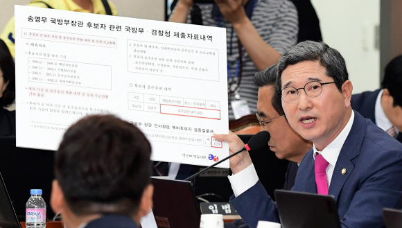 “경찰 매수?” 송영무 후보자 질의하는 김학용 의원