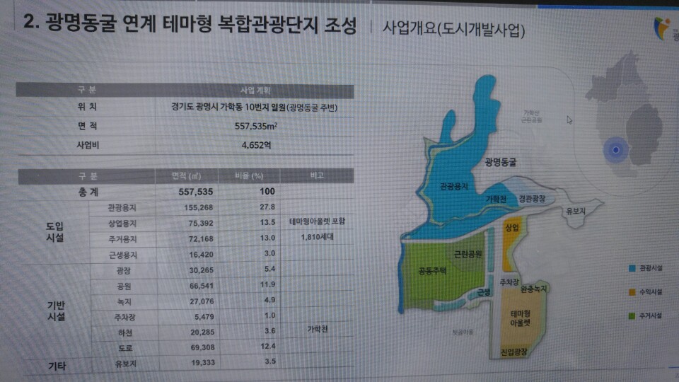 복합관광단지 개발 개요. 광명시 제공